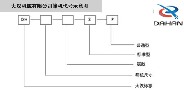 旋振篩型號示意圖大漢機械有限公司篩機代號示意圖：DH：大漢標志。S：標準型P：普通型。